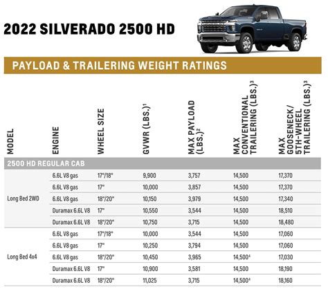 06 silverado duramax|2006 silverado 2500 towing capacity.